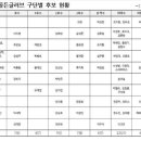 22시즌 KBO 골든글러브 후보 이미지