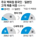 컴퓨터백화점 이미지