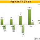 성수도시개발