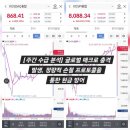 (주) 심텍 | [주간결산] 메타발 돌발 악재 통제, 손익비 기반 자산 사수