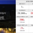 사구팔구부동산공인중개사사무소 이미지