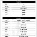낚시모텔 네이버블로그