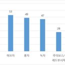 독일건강식품