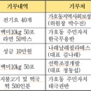 가호동30 네이버블로그