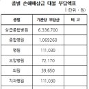대불약국 이미지