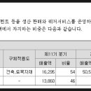 ㈜쌍용씨앤이 이미지