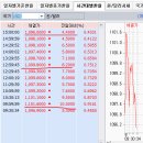 11월 12일(수) : 맑음.... 옵션만기일 전조 증상에도... 이미지