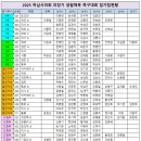 2025 하남시의회 시의장기 족구대회 조편성 이미지