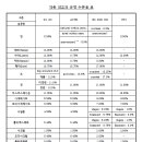 정한섬유 이미지