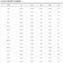 부산광역시 차량등록사업소 이미지