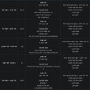 내일 나오는 영웅 법서 뽑기 제작 비용 계산해봄 이미지