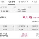 공모주 레뷰코퍼레이션 매도후기