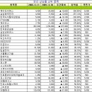 인포씨에스