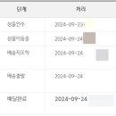 푸르빌 | [취미] 피포페인팅 후기 : 모네 - 푸르빌의 절벽 산책(로즈몬드)