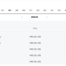 노브랜드 대전판암점