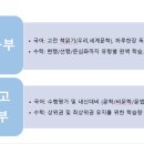 안쌤 공부방 이미지