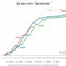 석전상회