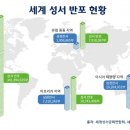 성서 이미지