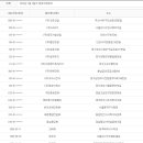 조아스전자 | 2014년 7월 2일자 당좌거래정지 기업, 부도업체 조회, 법정관리업체, 당좌거래정지 조회