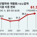 대원골재 이미지