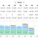 상록데시앙부동산공인중개사사무소 이미지