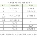 취약계층이 고효율 가전 구매하면 구매가의 최대 20% 환급! 이미지