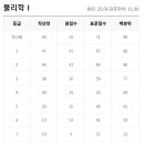 아이작과학학원