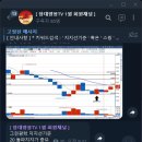 에스엔오토 네이버블로그
