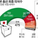 우리에겐 밉기만 한 아베, 일본 국민들에겐 어떤 정치인일까? (어소뷰둘암) 이미지