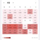 제일공인중개사 | [공인중개사 2차] (가채점) 제 36회 공인중개사 2차 후기