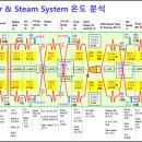 AI시대 전략---지능화 발전소를 만들자 이미지