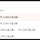 화진금봉타운3차 네이버블로그