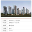 옥정 대성베르힐 이미지