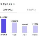 서남초등학교병설유치원 이미지