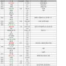 로터스모텔 이미지