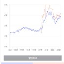 린롯데일산
