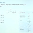 문제로 배우는 변리사 화학 문제 질문 이미지