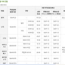 태양광 발전 매입 가격 - FIT제도의 전력매입단가와 RPS제도의 rec 이미지