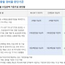 범호세무회계 이미지