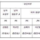 조천태권도체육관 이미지
