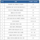 군무원 탄약직 대비 화공열역학 유선과외 안내:) 이미지