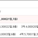 노은3지구 영무예다음(102동) 네이버블로그