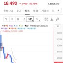 에스오에스랩 공모주 상장 매도 후기 - 아쉽다 아쉬워