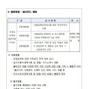 경상북도문화관광공사 이미지