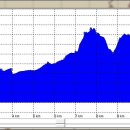 박경리 토지길 이미지