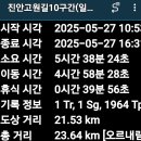 용담호보이는길 이미지