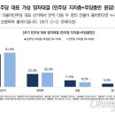 산단주유소