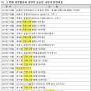 주식회사 에이팩트 - 진천군 | 주식회사 에이팩트