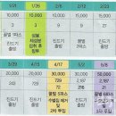 한국양봉농협동물병원
