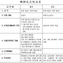 맞춤형 지질조사 이미지